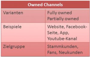 Owned Media - rankingcheck.de