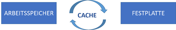 Cache