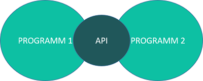 API