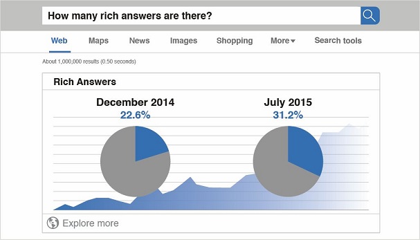 rich-answers