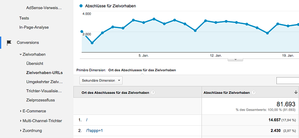 google-analytics-top-content-andré-goldmann