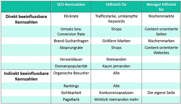 tabelle-seo-kennzahlen