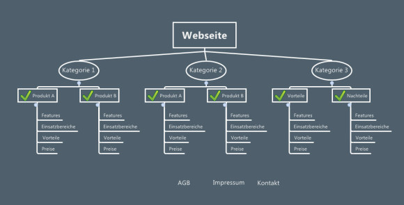 beispiel-mindmap-mit-xmind