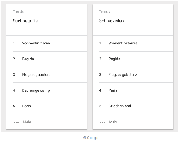 deutsche-suchanfragen-2015