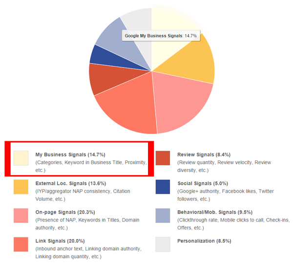 local-search-ranking-factors