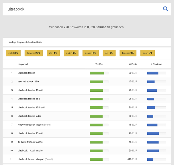 amazon-keyword-tool-ausschnitt-sistrix