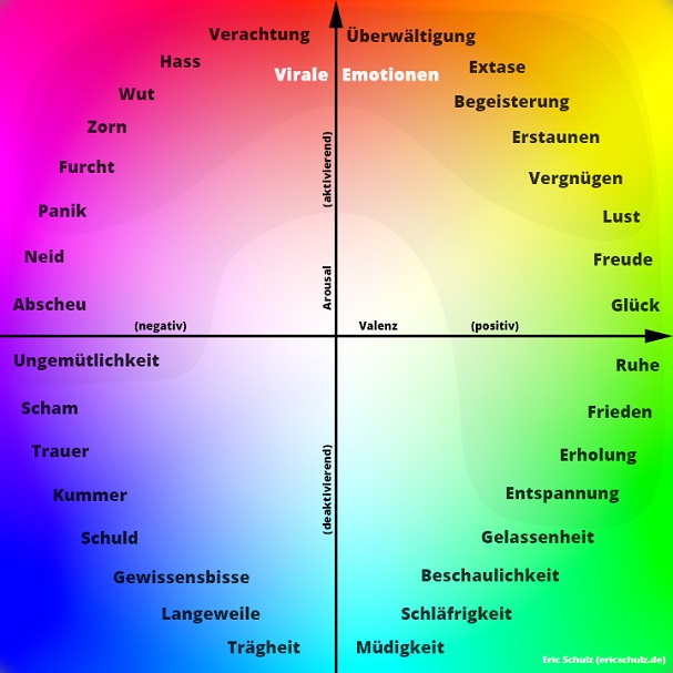 virale-emotionen