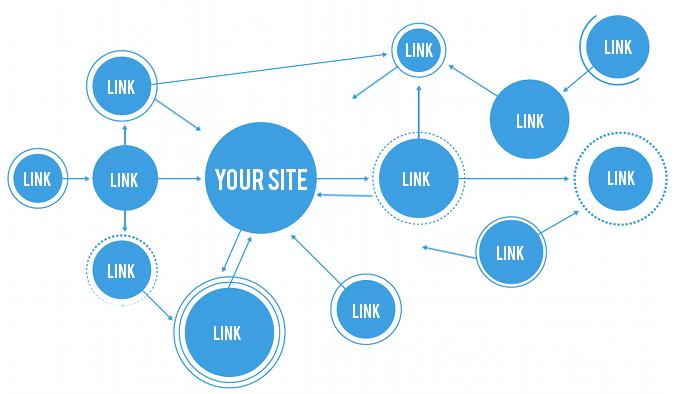 Linkbuilding