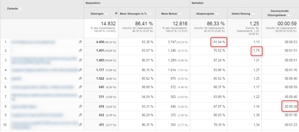 google analytics basic