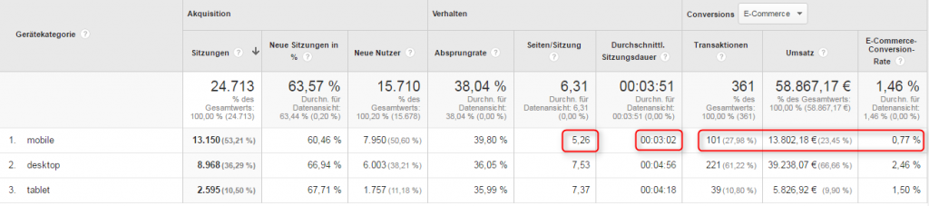 google analytics basic2