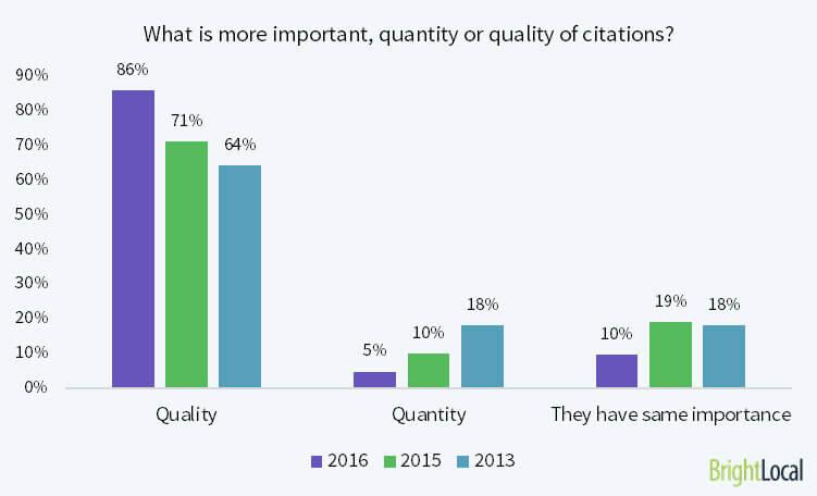 LOCAL Citation Qualität