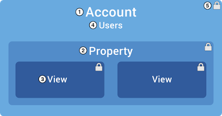 Google Analytics Basic