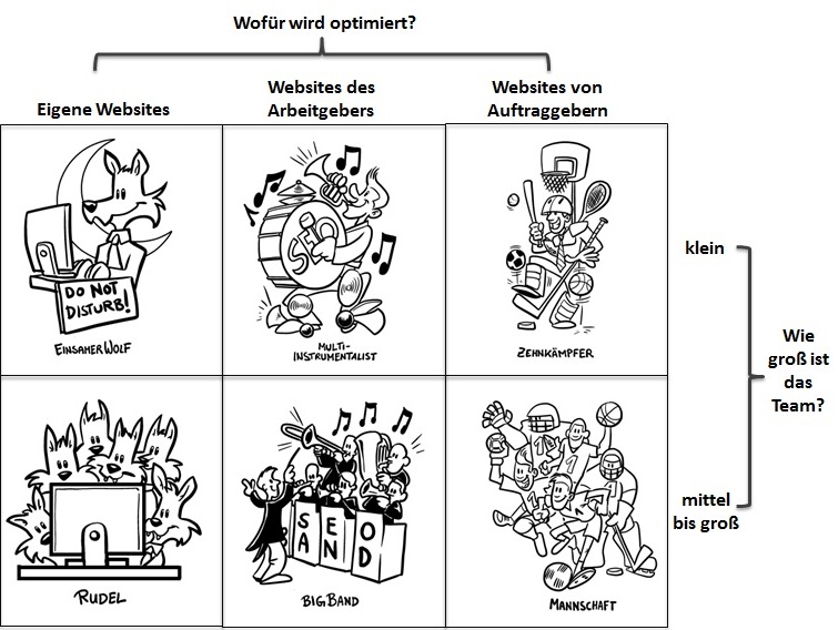 die besseren SEOs-seo-2013-modell