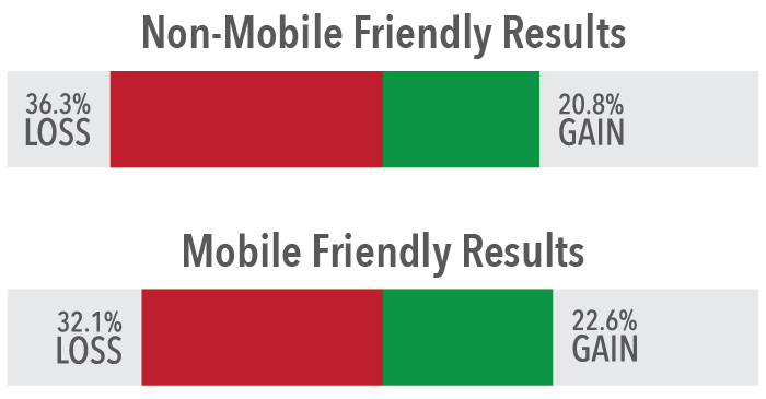 mobile-update-two-results-2