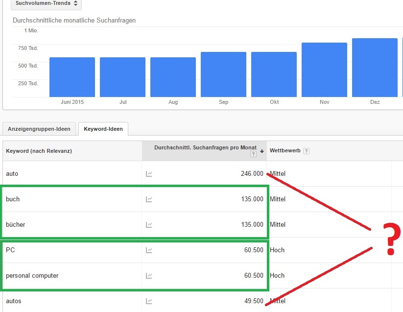 Keyword planner 2016