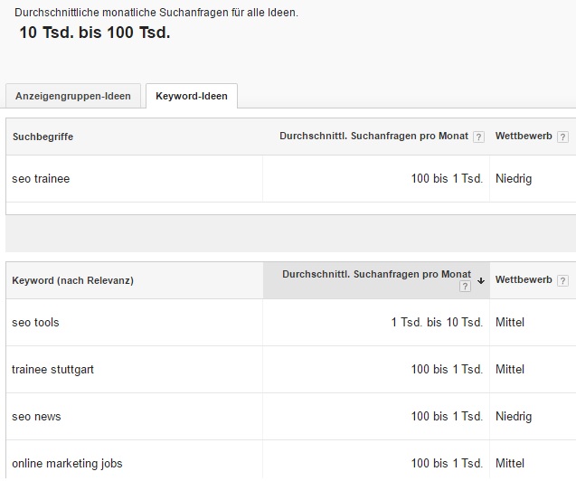 Keyword planner range update