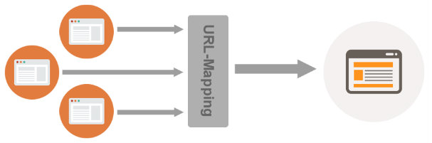 url-mapping-301-redirects