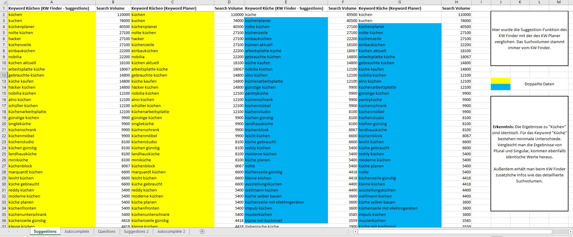 keyword finder test