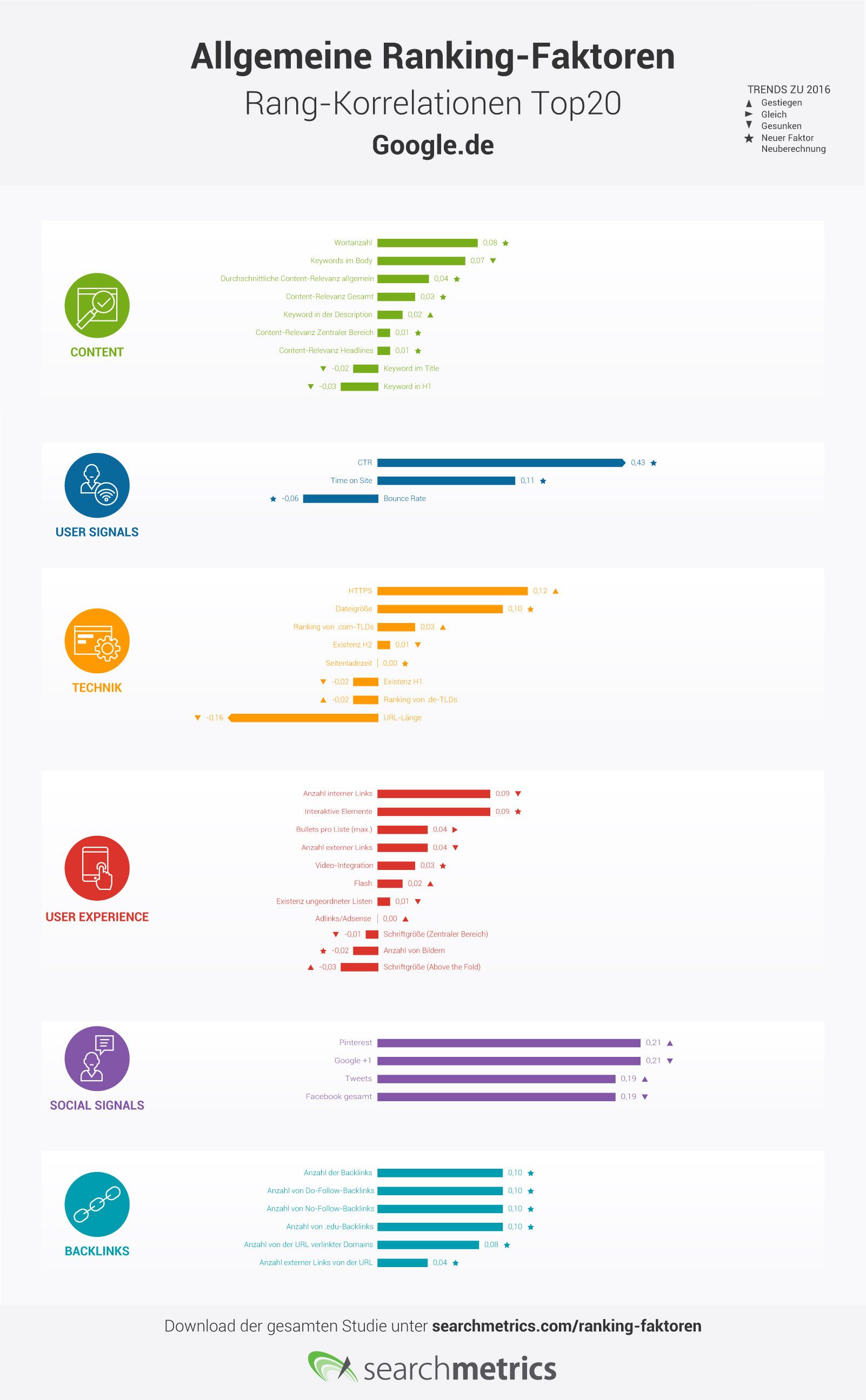 ranking-faktoren-top-20-by-searchmetrics