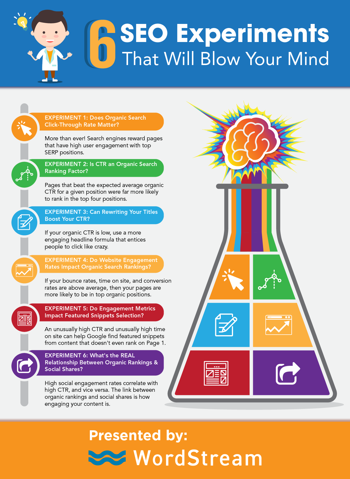 seo experiments