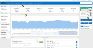 Abb. 1: Monitoring-Dashboard von PageRangers