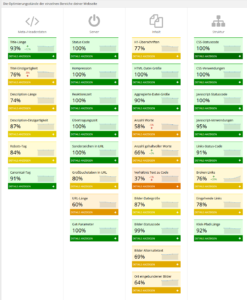 Bereiche im PageRangers-Optimierungs-Modul