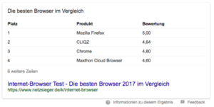 featured snippet tabelle