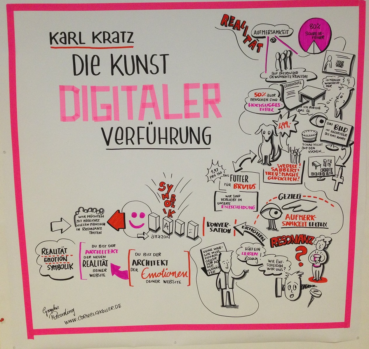 Sketchnote zum Vortrag "Die Kunst digitaler Verführung"