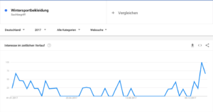 Ausschnitt aus Google Trends