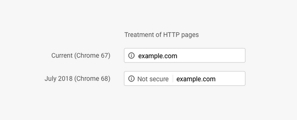 Update zur Auszeichnung von HTTP in Chrome