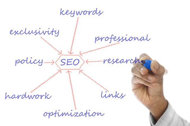 Keyword-Cluster zu SEO