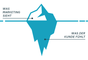 Grafik eines Eisberges mit Sätzen zu Marketing.