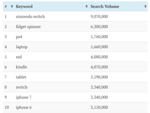 Ein Auszug der Studie von Ahrefs. © Ahrefs