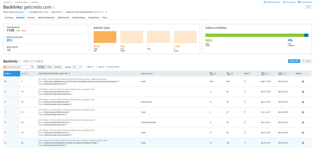 Der Bereich Backlinks in SEMrush