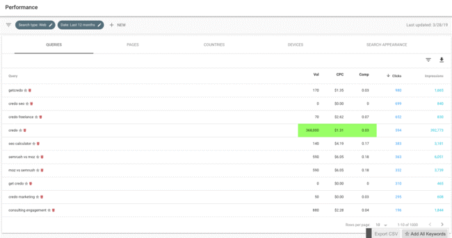 Traffic-Keywords in der Google Search Console