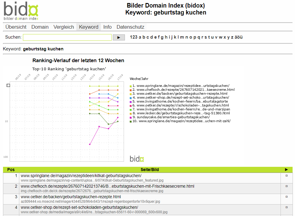 Der Bilder-Domain-Index von Ingo Henze. © Screenshot seo-trainee.de