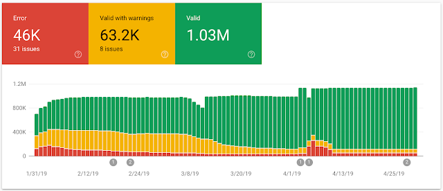 Es werden Fehler und Warnungen sowie funktionierende Funktionen in dem neuen Enhancement Report zu den Sitelink-Typen "Searchbox" und "Logo" angezeigt.