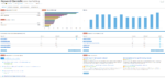 Keyword-Übersicht des Tools SEMrush.