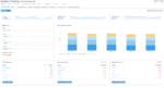 Position Tracking des Tools SEMrush.