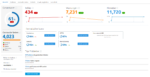 Site Audit des Tools SEMrush.