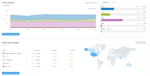 Übersicht des Traffic Analytics-Reports des Tools SEMrush.