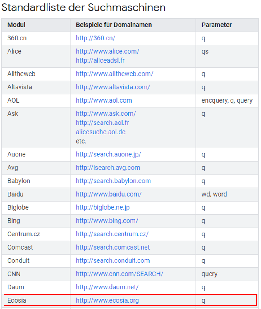 DuckDuckGo ist in dem deutschen Hilfsdokument nicht enthalten. (Stand: 01.08.2019)