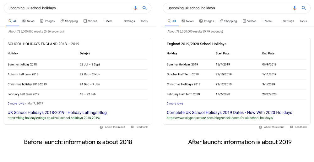 Google zeigt ein Featured Snippet vor und nach dem Update-Launch im Februar 2019.
