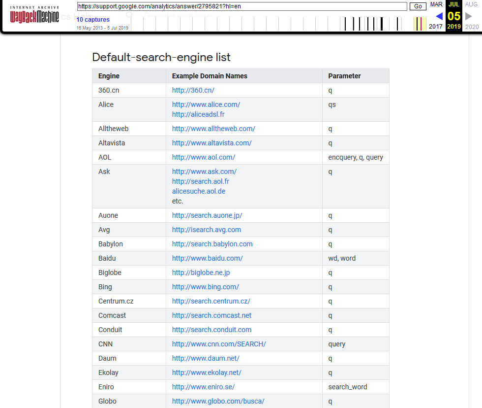 Die WayBackMachine zeigt, dass weder DuckDuckGo noch Ecosia am 05. Juli in dem Hilfsdokument enthalten gewesen sind.