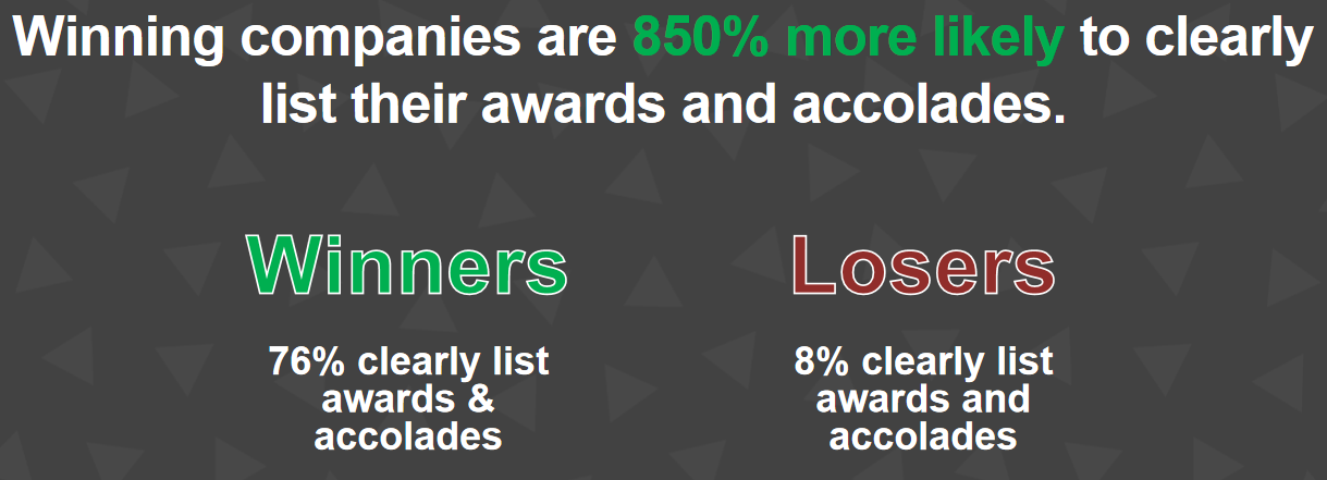 Bei Gewinnern-Domains ist es 850% wahrscheinlicher, dass Trust-Elemente transparent dargestellt sind.