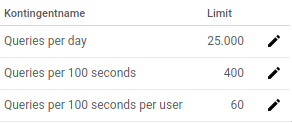 Limit für die PageSpeed-API von Screaming Frog