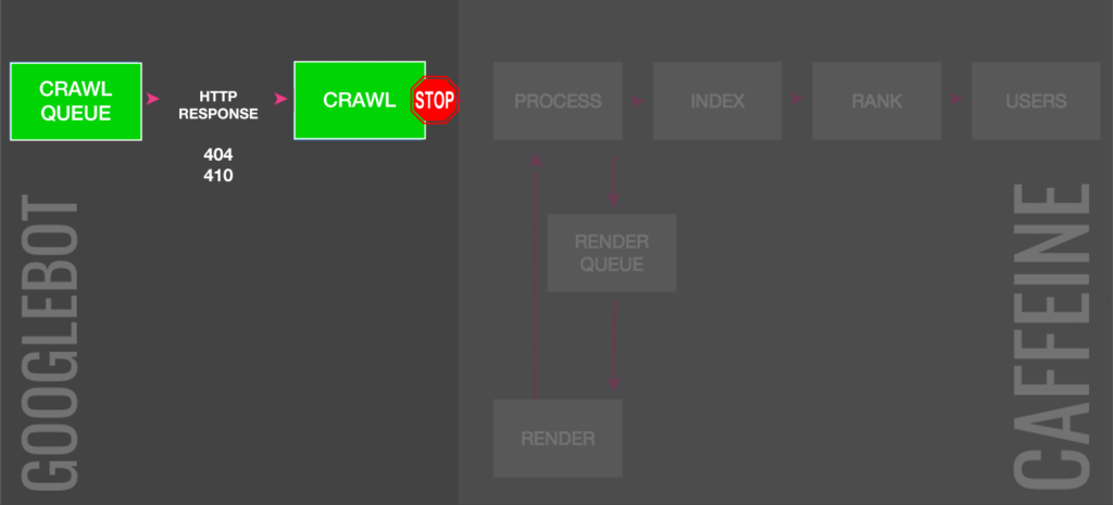 Crawling-Prozess-Übersicht