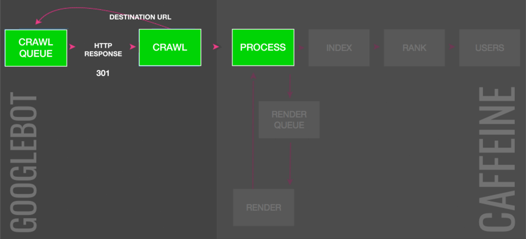 Deindexierung Grafik