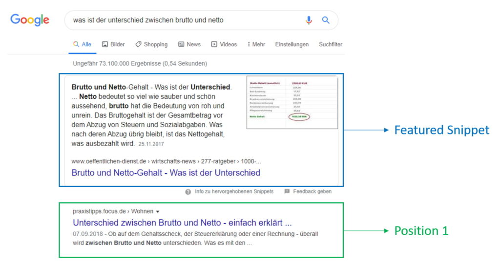 Featured Snippet und Position 1 im Vergleich