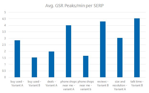 Hautaktivität Grafik